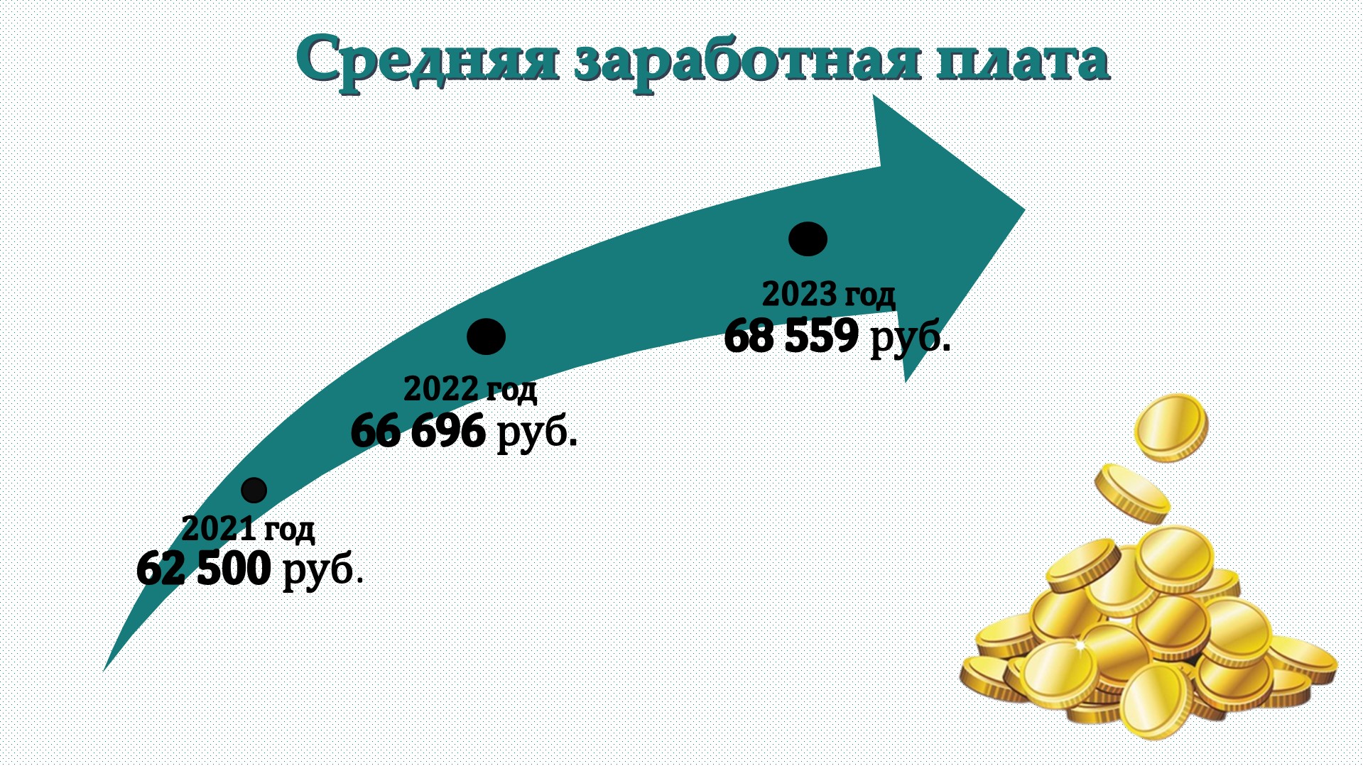 Отчёт о проделанной работе за 2023 год - Кировсксббж